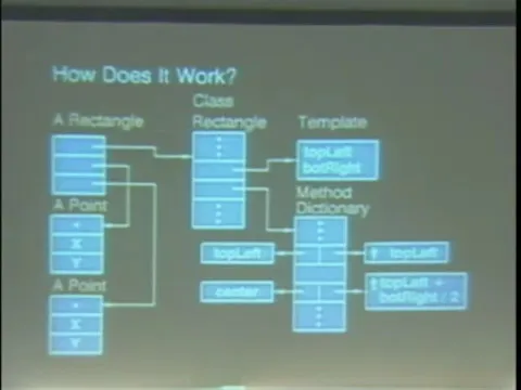 class definition/structure