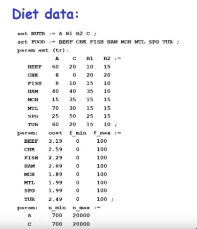 Data Specification