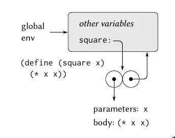 Function Scope