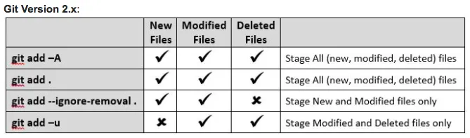 adding files in bulk