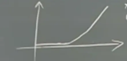 'holy grail' of interface design